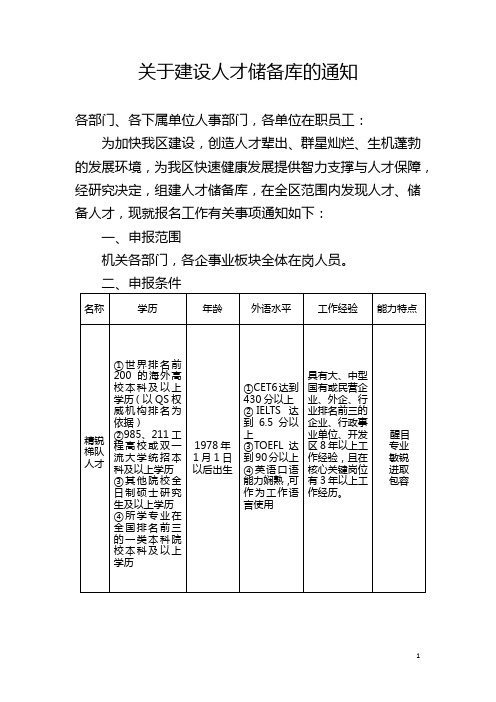 关于建设人才储备库的通知