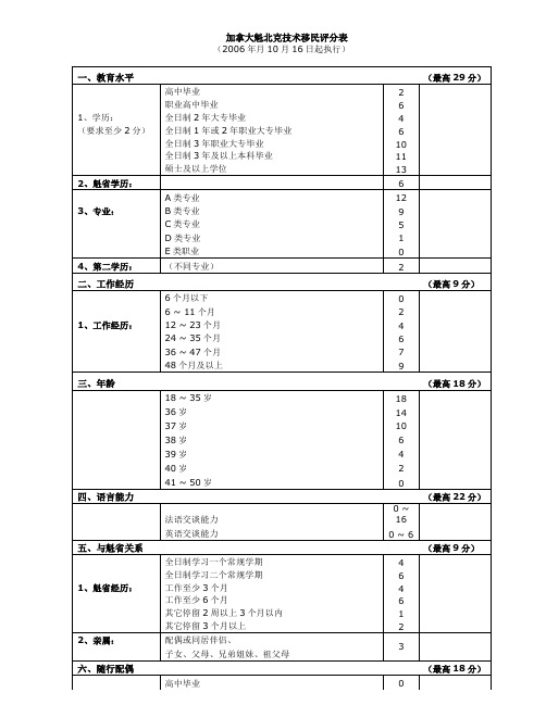 加拿大魁北克技术移民评分表(2006年10月16日).doc