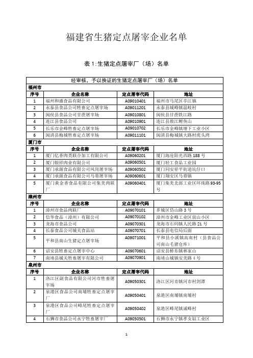 福建省生猪定点屠宰企业名单