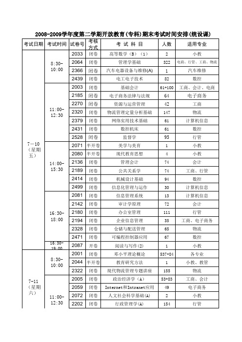学年度第二学期开放教育期无锡市广播电视大学