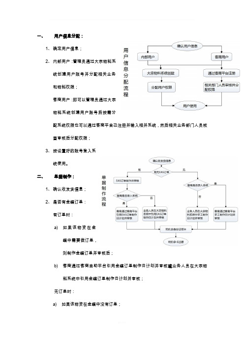 无人值守系统详细流程及说明