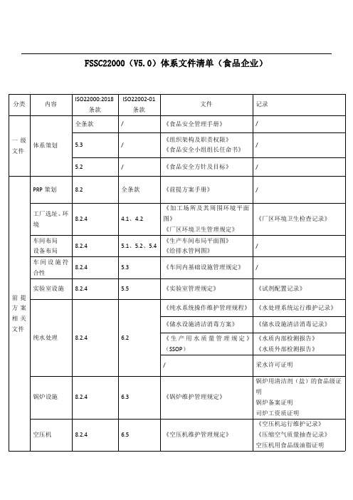 FSSC22000V5.0体系条款对照文件清单