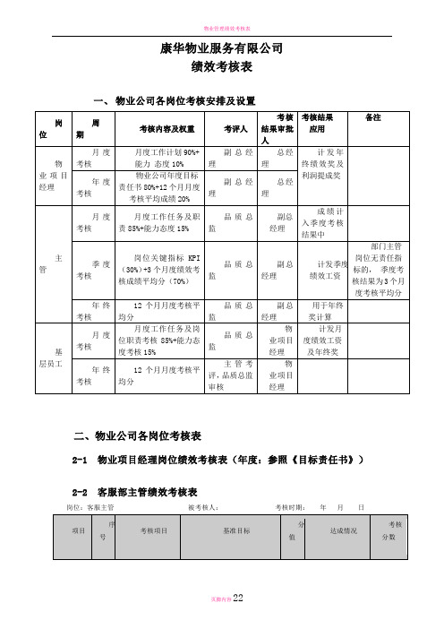 物业管理绩效考核表