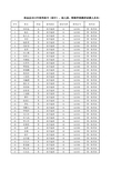 织金县2013年招考高中(职中)、幼儿园、特殊学校教师试教人员名单