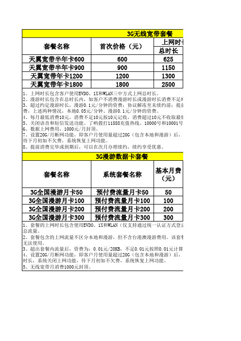 3G无线宽带资费