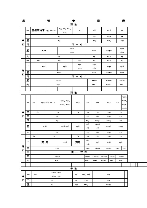 俄语各类词变格表