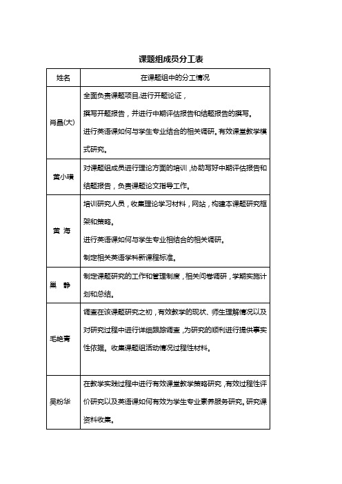 课题组