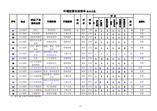 各办公室环境因素识别