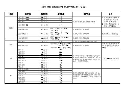建筑材料送检样品要求及收费标准一览表