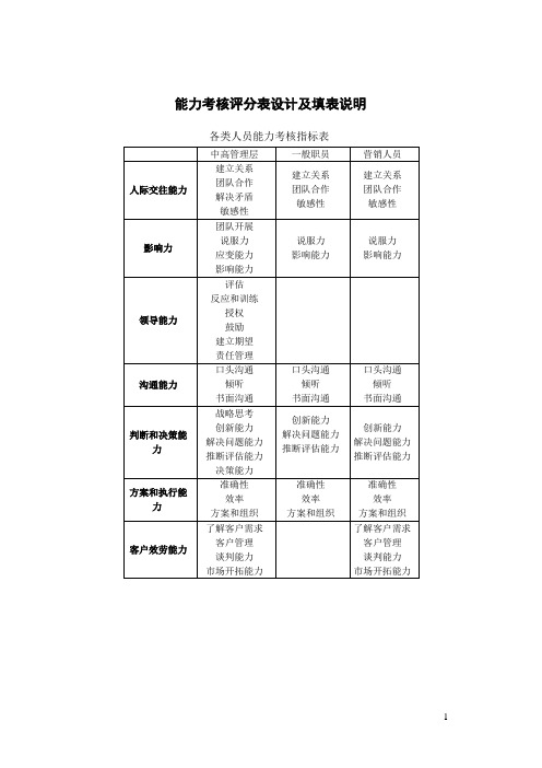 能力考核评分工具设计及填写说明