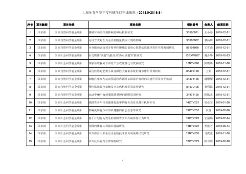 上海体育学院年度科研项目完成情况(2018.9-2019.8)