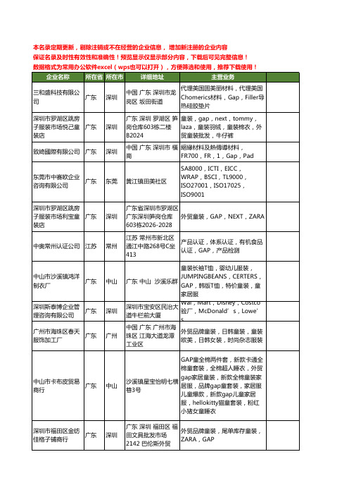 新版全国gap工商企业公司商家名录名单联系方式大全54家