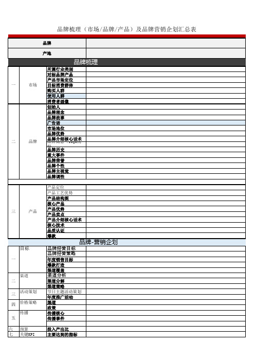 品牌市场梳理、品牌梳理、产品梳理、营销企划梳理表格