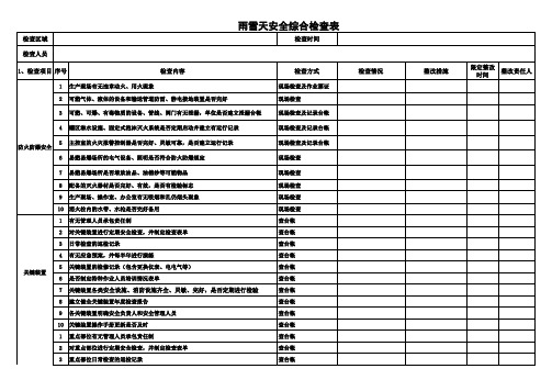雨雪天安全综合检查表3
