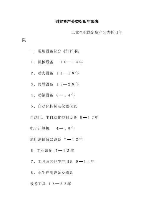 固定资产分类折旧年限表