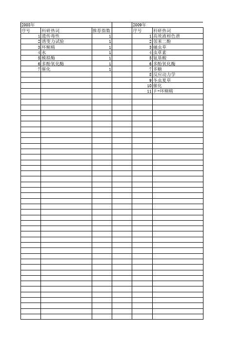 【浙江省自然科学基金】_组氨酸_期刊发文热词逐年推荐_20140812