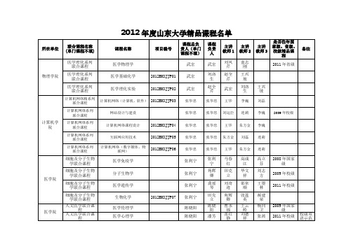 2012年度山东大学精品课程名单