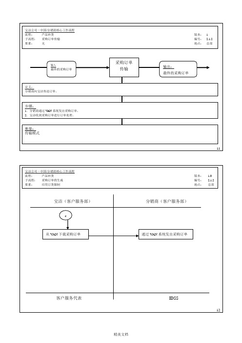 企业采购订单传输流程图