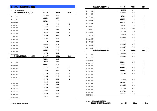 县(市)区主要经济指标