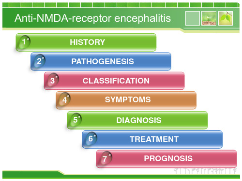 医学专题抗NMDA受体脑炎
