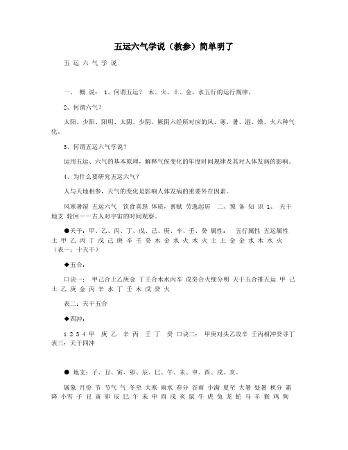 五运六气学说(教参)简单明了