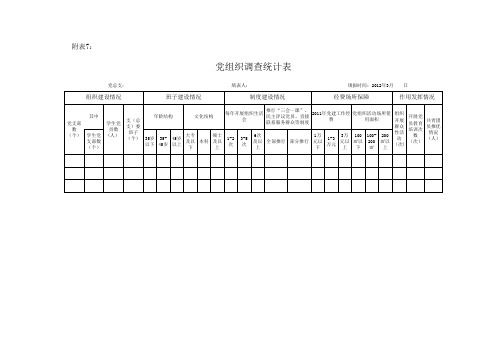 基层党组织分类定级表7-10