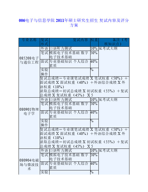 华南理工大学电子与信息学院2011年硕士研究生招生复试录取细则与自划线
