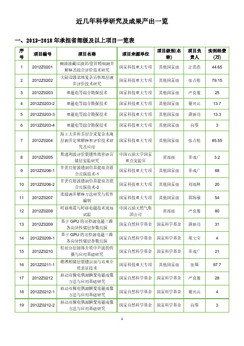 近几年科学研究及成果产出一览
