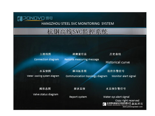 SVC软件界面翻译(SVC -  HMI 中英文版)
