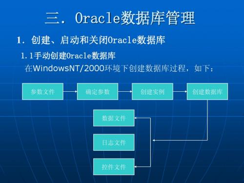 Oracle数据库管理