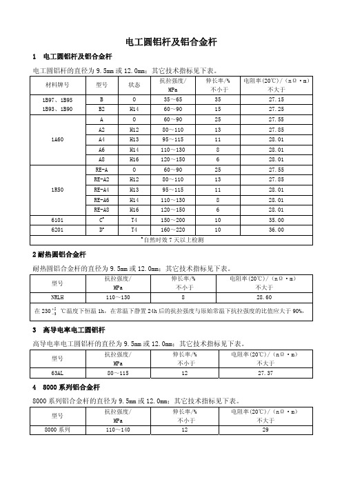 电工圆铝杆及铝合金杆