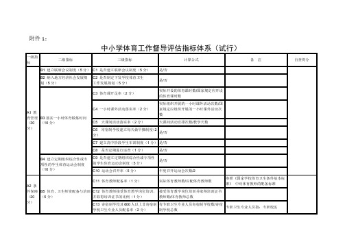 中小学体育工作督导评估指标体系(试行)