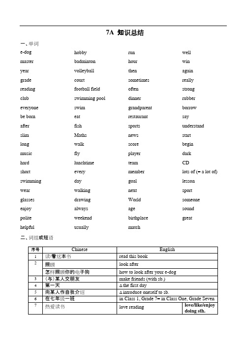 (完整版)牛津7A知识点总结(单词+短语+句型+语法),推荐文档