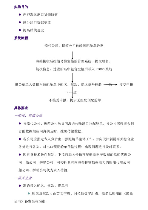 海运出口预配舱单