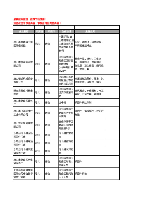新版河北省唐山紧固件工商企业公司商家名录名单联系方式大全212家