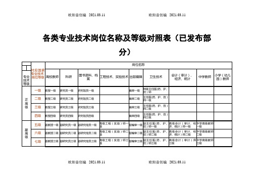 各类专业技术岗位名称及等级参照表(已发布部分)之欧阳音创编