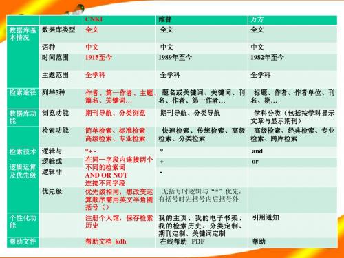 哈工程-信息检索课件 (6)