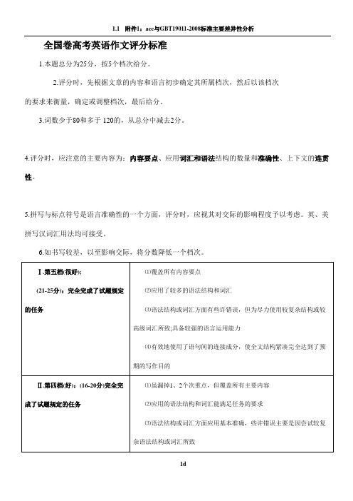 全国卷高考英语作文评分标准(表格版,全网独有)