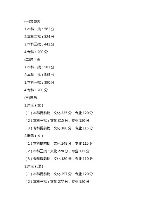 2011年河北省提档线