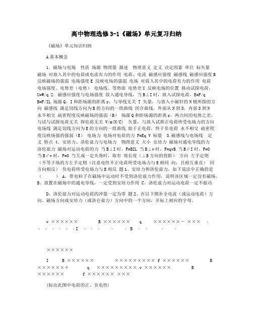 高中物理选修3-1《磁场》单元复习归纳