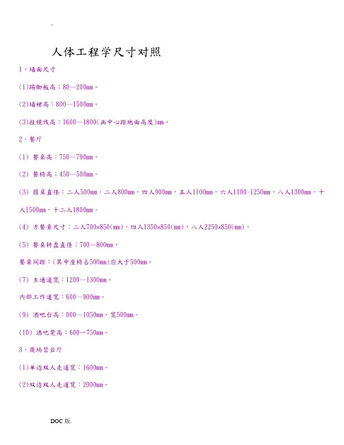 人体工程学尺寸对照