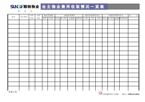G14业主物业服务费用收取情况一览表