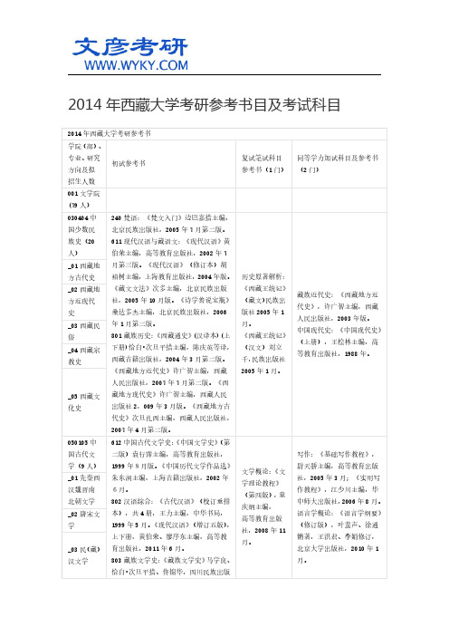 2014年西藏大学考研参考书目及考试科目_西藏大学考研