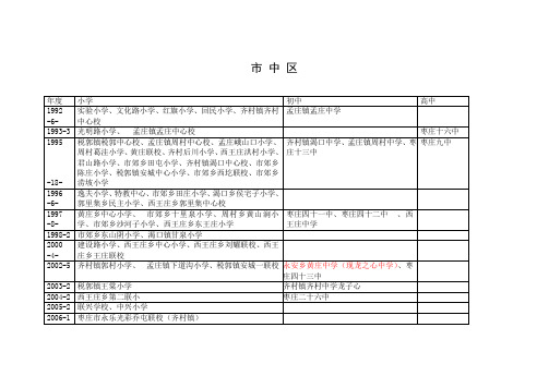 枣庄市市级规范化学校名单(截至2006年12月)