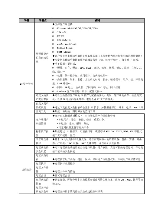 LANDesk功能简表