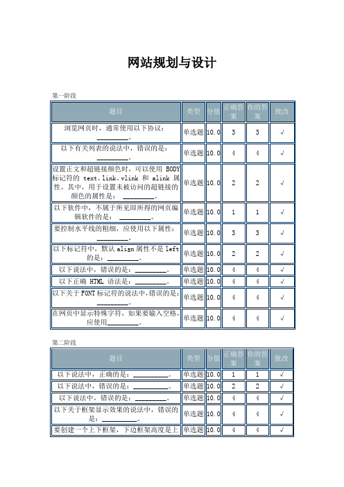 网站规划与设计北理工在线作业2019年