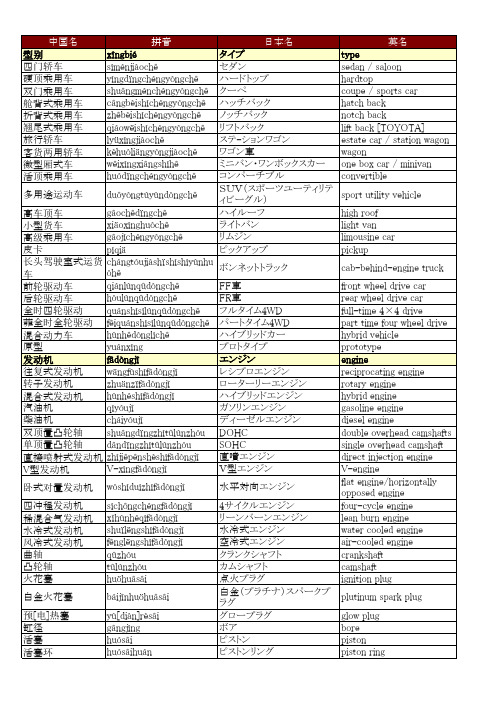 机械制造行业专业用语-(汽车零件)-中日文