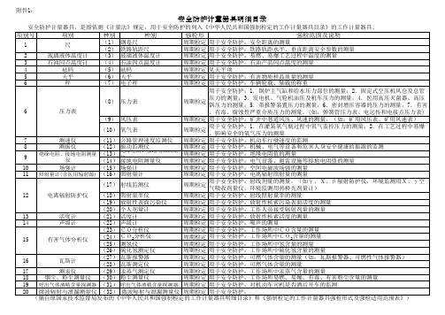 安全防护计量器具明细目录