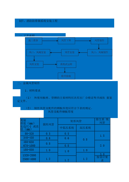 消防工程防排烟系统安装工程工艺设计流程