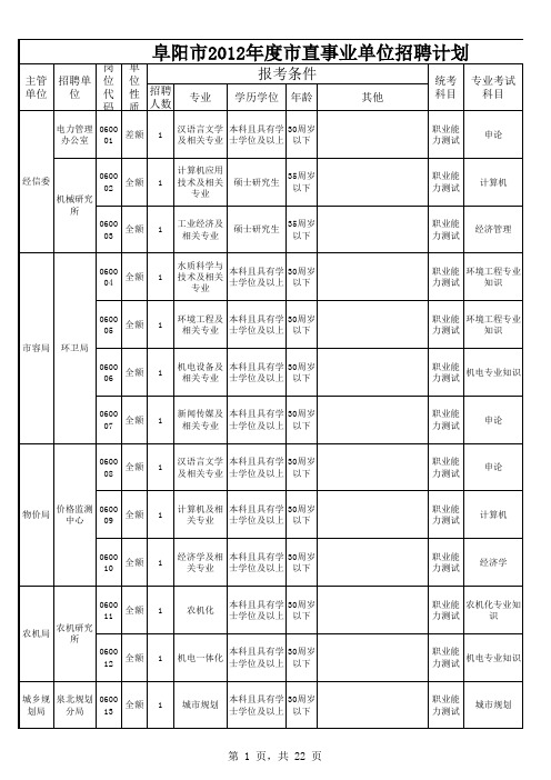阜阳市2012年度市直事业单位招聘计划